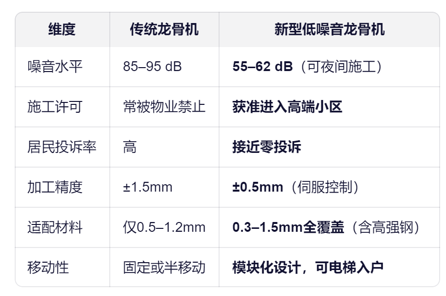 龙骨机 龙骨机