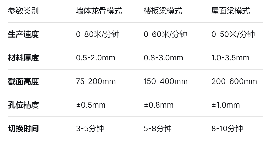 龙骨机厂家